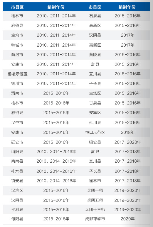 温室气体清单