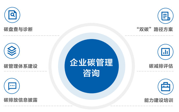 企业碳管理咨询