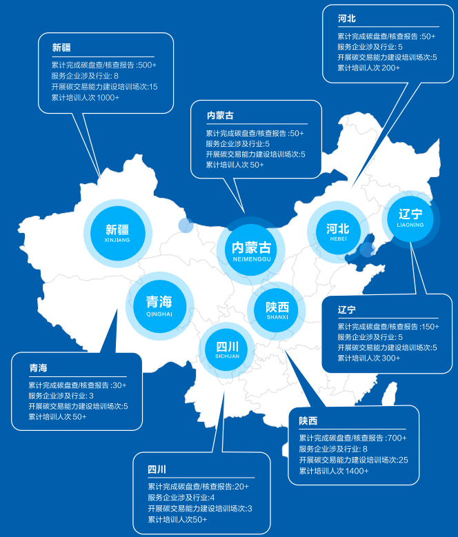 企业碳管理咨询