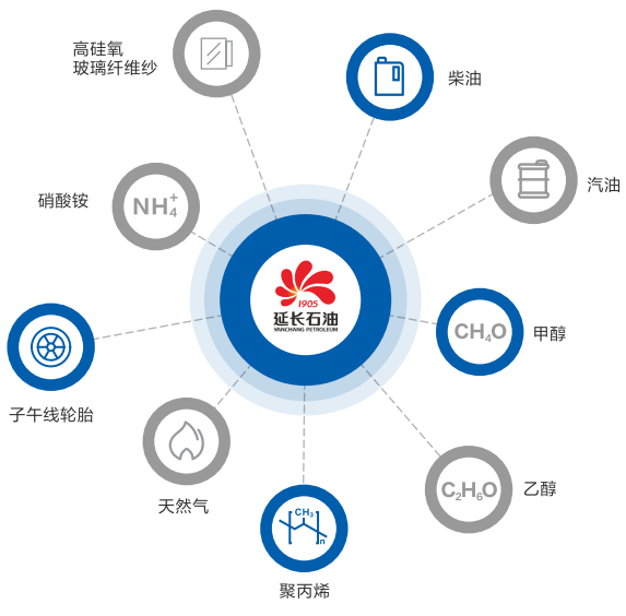 碳标签评价